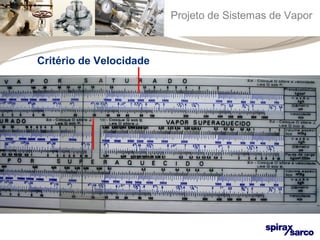 Projeto de Sistemas de Vapor 
Critério de Velocidade 
 