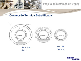 Projeto de Sistemas de Vapor 
Convecção Térmica Estratificada 
Ra > 1708 Ra < 1708 
Nu > 1 Nu = 1 
 