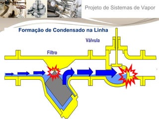 Projeto de Sistemas de Vapor 
Formação de Condensado na Linha 
PPrriinncciippaall DDeeffoorrmmaaççããoo 
Porção de 
condensado 
arrastado pelo 
fluxo de vapor 
VViibbrraaççããoo ee rruuííddoo 
ccaauussaaddooss ppeelloo 
ggoollppee ddee aarrííeettee 
Condensado 
Filtro 
Válvula 
 