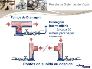 Projeto de Sistemas de Vapor 
Drenagem 
intermediária 
(a cada 30 
metros para vapor 
saturado) 
Pontos de Drenagem 
Pontos de subida ou descida 
 