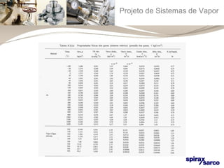 Projeto de Sistemas de Vapor 
 