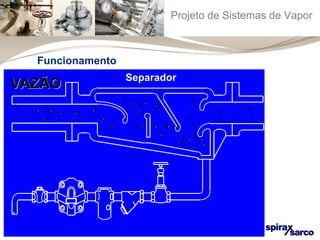 Projeto de Sistemas de Vapor 
Funcionamento 
VVAAZZÃÃOO Separador 
 