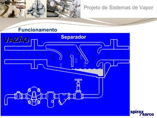 Projeto de Sistemas de Vapor 
Separador 
 
  
VVAAZZÃÃOO 
 
Funcionamento 
 