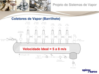 Projeto de Sistemas de Vapor 
Coletores de Vapor (Barrilhete) 
Velocidade Ideal = 5 a 8 m/s 
 