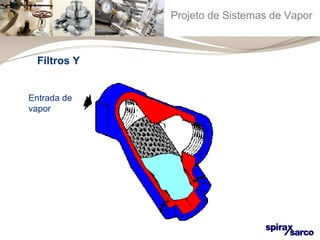 Projeto de Sistemas de Vapor 
Filtros Y 
Entrada de 
vapor 
 