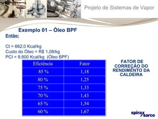 Projeto de Sistemas de Vapor 
Então: 
Ct = 662,0 Kcal/kg 
Custo do Óleo = R$ 1,08/kg 
PCI = 9.800 Kcal/kg (Óleo BPF) 
EEffiicciiêênncciiaa FFaattoorr 
8855 %% 11,,1188 
8800 %% 11,,2255 
7755 %% 11,,3333 
7700 %% 11,,4433 
6655 %% 11,,5544 
6600 %% 11,,6677 
FATOR DE 
CORREÇÃO DO 
RENDIMENTO DA 
CALDEIRA 
Exemplo 01 – Óleo BPF 
 