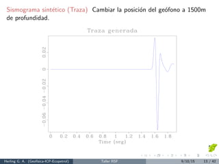 Sismograma sint´etico (Traza) Cambiar la posici´on del ge´ofono a 1500m
de profundidad.
Herling G. A. (Geof´ısica-ICP-Ecopetrol) Taller RSF 9/10/15 13 / 42
 