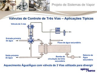 Projeto de Sistemas de Vapor 
Válvulas de Controle de Três Vias – Aplicações Típicas 
Bomba de 
circulação da linha 
secundária 
Retorno de 
Água 
secundária 
Fluxo de água secundário 
Válvula de 3 vias 
Entrada primária 
de água 
Saída primária 
de água 
Aquecimento Água/Água com válvula de 3 Vias utilizada para divergir 
 