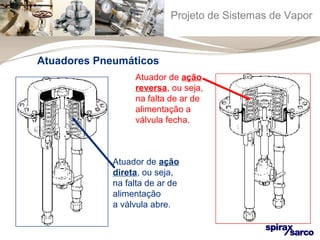 Projeto de Sistemas de Vapor 
Atuadores Pneumáticos 
Atuador de ação 
reversa, ou seja, 
na falta de ar de 
alimentação a 
válvula fecha. 
Atuador de ação 
direta, ou seja, 
na falta de ar de 
alimentação 
a válvula abre. 
 