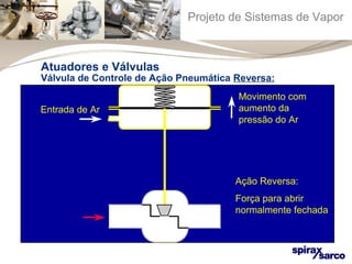 Projeto de Sistemas de Vapor 
Atuadores e Válvulas 
Válvula de Controle de Ação Pneumática Reversa: 
Entrada de Ar 
Movimento com 
aumento da 
pressão do Ar 
Ação Reversa: 
Força para abrir 
normalmente fechada 
 