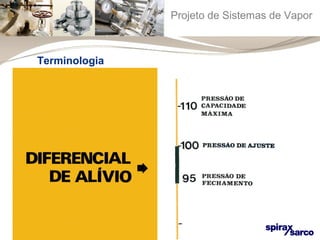 Projeto de Sistemas de Vapor 
Terminologia 
 