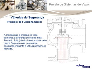 Projeto de Sistemas de Vapor 
Válvulas de Segurança 
Princípio de Funcionamento: 
A medida que a pressão no vaso 
aumenta, a diferença (Força da mola- 
Força do fluido) diminui até tornar-se zero, 
pois a Força da mola permanece 
constante enquanto a válvula permanece 
fechada. 
 