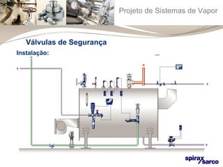 Projeto de Sistemas de Vapor 
Válvulas de Segurança 
Instalação: 
