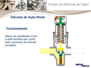 Projeto de Sistemas de Vapor 
Válvulas de Ação Direta 
Funcionamento: 
Depois de equilibrada e com 
a sede fechada (set- point) 
todo o processo de controle 
se repete. 
 