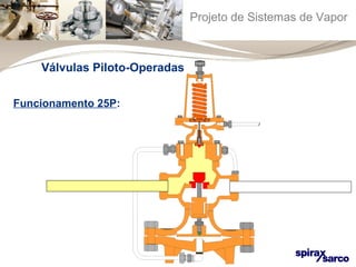 Projeto de Sistemas de Vapor 
Válvulas Piloto-Operadas 
Funcionamento 25P: 
 