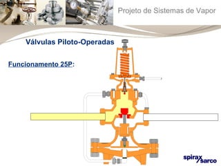 Projeto de Sistemas de Vapor 
Válvulas Piloto-Operadas 
Funcionamento 25P: 
 