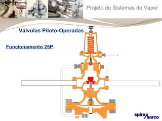 Projeto de Sistemas de Vapor 
Válvulas Piloto-Operadas 
Funcionamento 25P: 
 