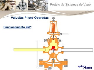 Projeto de Sistemas de Vapor 
Válvulas Piloto-Operadas 
Funcionamento 25P: 
 
