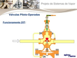 Projeto de Sistemas de Vapor 
Válvulas Piloto-Operadas 
Funcionamento 25T: 
 