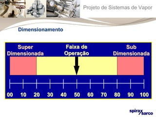 Projeto de Sistemas de Vapor 
Dimensionamento 
SSuuppeerr 
DDiimmeennssiioonnaaddaa 
SSuubb 
DDiimmeennssiioonnaaddaa 
FFaaiixxaa ddee 
OOppeerraaççããoo 
0000 1100 2200 3300 4400 5500 6600 7700 8800 9900 110000 
 