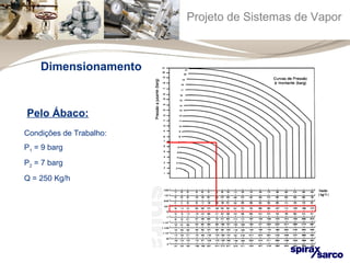 Projeto de Sistemas de Vapor 
Dimensionamento 
Pelo Ábaco: 
Condições de Trabalho: 
P1 = 9 barg 
P2 = 7 barg 
Q = 250 Kg/h 
 