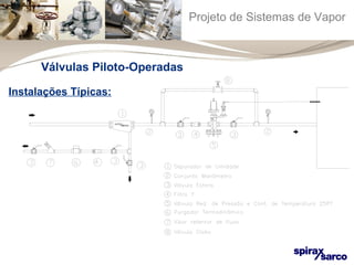 Projeto de Sistemas de Vapor 
Válvulas Piloto-Operadas 
Instalações Típicas: 
 