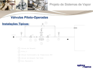 Projeto de Sistemas de Vapor 
Válvulas Piloto-Operadas 
Instalações Típicas: 
 