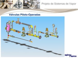Projeto de Sistemas de Vapor 
Válvulas Piloto-Operadas 
 