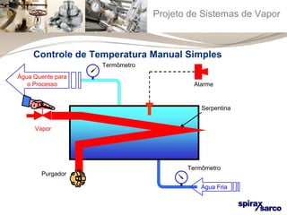 Projeto de Sistemas de Vapor 
Controle de Temperatura Manual Simples 
Termômetro 
Alarme 
Termômetro 
Água Quente para 
o Processo 
Purgador 
Serpentina 
Vapor 
Água Fria 
 
