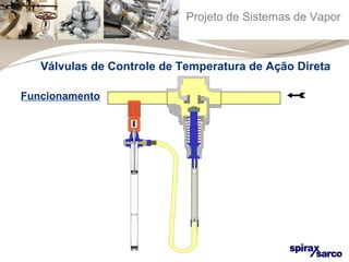 Projeto de Sistemas de Vapor 
Válvulas de Controle de Temperatura de Ação Direta 
Funcionamento 
 