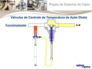 Projeto de Sistemas de Vapor 
Válvulas de Controle de Temperatura de Ação Direta 
Funcionamento 
 