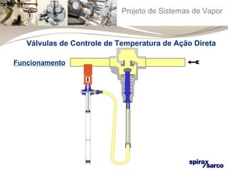 Projeto de Sistemas de Vapor 
Válvulas de Controle de Temperatura de Ação Direta 
Funcionamento 
 