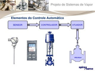Projeto de Sistemas de Vapor 
SENSOR CCOONNTTRROOLLAADDOORR AATTUUAADDOORR 
VVVÁÁÁLLLVVVUUULLLAAA 
Elementos do Controle Automático 
 