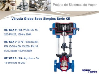 Projeto de Sistemas de Vapor 
Válvula Globo Sede Simples Série KE 
KE/ KEA 41/ 43- WCB- DN 15- 
200-PN 25, 150# e 300# 
KE/ KEA 71 e 73 -Ferro Dúctil - 
DN 15-50 e DN 15-200- PN 16 
e 25, classe 150# e 250# 
KE/ KEA 61/ 63 - Aço Inox - DN 
15-50 e DN 15-200 
 