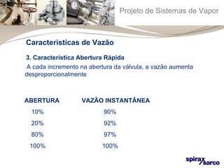 Projeto de Sistemas de Vapor 
Características de Vazão 
3. Característica Abertura Rápida 
A cada incremento na abertura da válvula, a vazão aumenta 
desproporcionalmente 
ABERTURA VAZÃO INSTANTÂNEA 
10% 90% 
20% 92% 
80% 97% 
100% 100% 
 