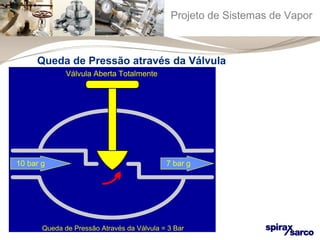 Projeto de Sistemas de Vapor 
Queda de Pressão através da Válvula 
10 bar g 
Válvula Aberta Totalmente 
7 bar g 
Queda de Pressão Através da Válvula = 3 Bar 
 