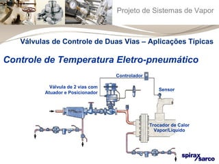 Projeto de Sistemas de Vapor 
Válvulas de Controle de Duas Vias – Aplicações Típicas 
Controle de Temperatura Eletro-pneumático 
Válvula de 2 vias com 
Atuador e Posicionador 
Controlador 
Sensor 
Trocador de Calor 
Vapor/Líquido 
 