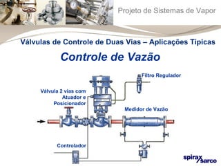 Projeto de Sistemas de Vapor 
Válvulas de Controle de Duas Vias – Aplicações Típicas 
Controle de Vazão 
Medidor de Vazão 
Válvula 2 vias com 
Atuador e 
Posicionador 
Controlador 
Filtro Regulador 
 