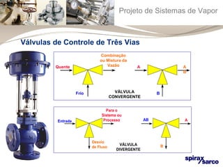 Projeto de Sistemas de Vapor 
Válvulas de Controle de Três Vias 
VÁLVULA 
CONVERGENTE 
Frio 
Quente 
Combinação 
ou Mistura da 
Vazão A 
B 
AB 
AB A 
B 
Para o 
Sistema ou 
Entrada Processo 
Desvio 
de Fluxo VÁLVULA 
DIVERGENTE 
 