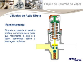 Projeto de Sistemas de Vapor 
Válvulas de Ação Direta 
Funcionamento: 
Girando a canopla no sentido 
horário, comprime-se a mola, 
que movimenta o eixo e a 
sede, permitindo assim a 
passagem do fluido. 
 