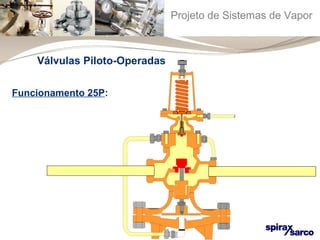 Projeto de Sistemas de Vapor 
Válvulas Piloto-Operadas 
Funcionamento 25P: 
 