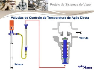 Projeto de Sistemas de Vapor 
Válvulas de Controle de Temperatura de Ação Direta 
Válvula 
Sensor 
 
