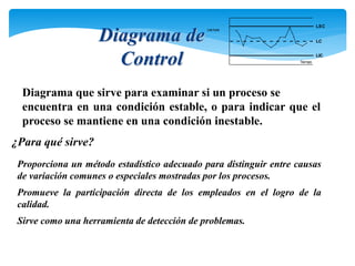 Diagrama de
Control
Proporciona un método estadístico adecuado para distinguir entre causas
de variación comunes o especiales mostradas por los procesos.
Promueve la participación directa de los empleados en el logro de la
calidad.
Sirve como una herramienta de detección de problemas.
Diagrama que sirve para examinar si un proceso se
encuentra en una condición estable, o para indicar que el
proceso se mantiene en una condición inestable.
LSC
LIC
LC
Tiempo
Lectura
¿Para qué sirve?
 