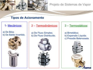 Projeto de Sistemas de Vapor 
1- Mecânicos: 
a) De Bóia; 
b) De Balde Invertido. 
2 – Termodinâmicos: 
a) De Fluxo Simples; 
b) De Fluxo Distribuído. 
3 – Termostáticos: 
a) Bimetálico; 
b) Expansão Líquida; 
c) Pressão Balanceada. 
Tipos de Acionamento 
 