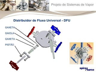 Projeto de Sistemas de Vapor 
Distribuidor de Fluxo Universal - DFU 
GAXETA 
GAIOLA 
GAXETA 
PISTÃO 
 