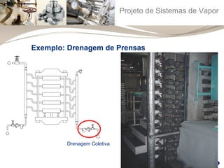 Projeto de Sistemas de Vapor 
Drenagem Coletiva 
Drenagem Individual 
Exemplo: Drenagem de Prensas 
 