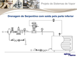Projeto de Sistemas de Vapor 
Drenagem de Serpentina com saída pela parte inferior 
 