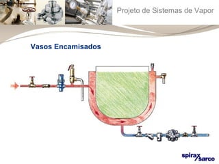 Projeto de Sistemas de Vapor 
Vasos Encamisados 
 