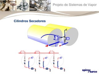 Projeto de Sistemas de Vapor 
Cilindros Secadores 
 