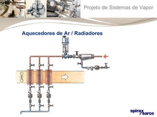 Projeto de Sistemas de Vapor 
Aquecedores de Ar / Radiadores 
vvaappoorr 
ccoonnddeennssaaddoo 
 